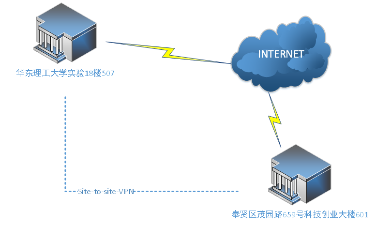 網(wǎng)絡(luò)化發(fā)酵實驗室介紹