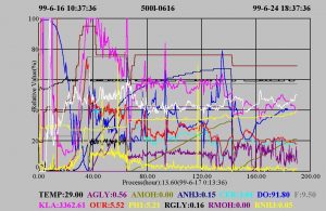 基因工程人血清白蛋白(rh-SA)高密度高表達(dá)